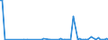 KN 73211300 /Exporte /Einheit = Preise (Euro/Bes. Maßeinheiten) /Partnerland: Faeroeer Inseln /Meldeland: Europäische Union /73211300:Backvorrichtungen, Bratvorrichtungen, Grillvorrichtungen, Kochvorrichtungen und Warmhaltevorrichtungen, fr den Haushalt, aus Eisen Oder Stahl, fr Feuerung mit Festen Brennstoffen (Ausg. Groákchenger„te)