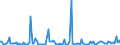 KN 73211300 /Exporte /Einheit = Preise (Euro/Bes. Maßeinheiten) /Partnerland: Polen /Meldeland: Europäische Union /73211300:Backvorrichtungen, Bratvorrichtungen, Grillvorrichtungen, Kochvorrichtungen und Warmhaltevorrichtungen, fr den Haushalt, aus Eisen Oder Stahl, fr Feuerung mit Festen Brennstoffen (Ausg. Groákchenger„te)