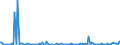 KN 73211300 /Exporte /Einheit = Preise (Euro/Bes. Maßeinheiten) /Partnerland: Russland /Meldeland: Europäische Union /73211300:Backvorrichtungen, Bratvorrichtungen, Grillvorrichtungen, Kochvorrichtungen und Warmhaltevorrichtungen, fr den Haushalt, aus Eisen Oder Stahl, fr Feuerung mit Festen Brennstoffen (Ausg. Groákchenger„te)