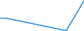 KN 73211300 /Exporte /Einheit = Preise (Euro/Bes. Maßeinheiten) /Partnerland: Georgien /Meldeland: Europäische Union /73211300:Backvorrichtungen, Bratvorrichtungen, Grillvorrichtungen, Kochvorrichtungen und Warmhaltevorrichtungen, fr den Haushalt, aus Eisen Oder Stahl, fr Feuerung mit Festen Brennstoffen (Ausg. Groákchenger„te)