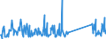 KN 73218200 /Exporte /Einheit = Preise (Euro/Bes. Maßeinheiten) /Partnerland: Schweiz /Meldeland: Eur27_2020 /73218200:Raumheizöfen, Waschkesselöfen und ähnl. Haushaltsgeräte, aus Eisen Oder Stahl, für Feuerung mit Flüssigen Brennstoffen (Ausg. Grill-, Back-, Brat-, Koch- und Warmhaltevorrichtungen Sowie Tellerwärmer, Auch mit Backofen, Einbau-backöfen, Zentralheizungskessel, Warmwasserspeicher Sowie Großküchengeräte)