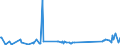 KN 73218200 /Exporte /Einheit = Preise (Euro/Bes. Maßeinheiten) /Partnerland: Tunesien /Meldeland: Eur27_2020 /73218200:Raumheizöfen, Waschkesselöfen und ähnl. Haushaltsgeräte, aus Eisen Oder Stahl, für Feuerung mit Flüssigen Brennstoffen (Ausg. Grill-, Back-, Brat-, Koch- und Warmhaltevorrichtungen Sowie Tellerwärmer, Auch mit Backofen, Einbau-backöfen, Zentralheizungskessel, Warmwasserspeicher Sowie Großküchengeräte)