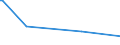 KN 73218290 /Exporte /Einheit = Preise (Euro/Bes. Maßeinheiten) /Partnerland: Georgien /Meldeland: Europäische Union /73218290:Raumheiz”fen, Waschkessel”fen und Žhnl. Haushaltsger„te, aus Eisen Oder Stahl, fr Feuerung mit Flssigen Brennstoffen, Ohne Eigene Abgasfhrung (Ausg. Grill-, Back-, Brat-, Koch- und Warmhaltevorrichtungen Sowie Tellerw„rmer, Auch mit Backofen, Einbau-back”fen, Zentralheizungskessel, Warmwasserspeicher Sowie Groákchenger„te)