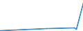 KN 73218290 /Exporte /Einheit = Preise (Euro/Bes. Maßeinheiten) /Partnerland: Kongo /Meldeland: Europäische Union /73218290:Raumheiz”fen, Waschkessel”fen und Žhnl. Haushaltsger„te, aus Eisen Oder Stahl, fr Feuerung mit Flssigen Brennstoffen, Ohne Eigene Abgasfhrung (Ausg. Grill-, Back-, Brat-, Koch- und Warmhaltevorrichtungen Sowie Tellerw„rmer, Auch mit Backofen, Einbau-back”fen, Zentralheizungskessel, Warmwasserspeicher Sowie Groákchenger„te)