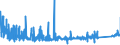 CN 73219000 /Exports /Unit = Prices (Euro/ton) /Partner: Denmark /Reporter: Eur27_2020 /73219000:Parts of Domestic Appliances Non-electrically Heated of Heading 7321, N.e.s.