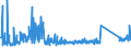 CN 73219000 /Exports /Unit = Prices (Euro/ton) /Partner: Serbia /Reporter: Eur27_2020 /73219000:Parts of Domestic Appliances Non-electrically Heated of Heading 7321, N.e.s.
