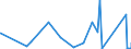 CN 73219000 /Exports /Unit = Prices (Euro/ton) /Partner: Burkina Faso /Reporter: Eur27_2020 /73219000:Parts of Domestic Appliances Non-electrically Heated of Heading 7321, N.e.s.