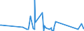 CN 73219000 /Exports /Unit = Prices (Euro/ton) /Partner: Guinea Biss. /Reporter: Eur27_2020 /73219000:Parts of Domestic Appliances Non-electrically Heated of Heading 7321, N.e.s.