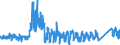 KN 7321 /Exporte /Einheit = Preise (Euro/Tonne) /Partnerland: Luxemburg /Meldeland: Eur27_2020 /7321:Raumheizöfen, Kesselöfen, Küchenherde, Auch Zusätzlich für Zentralheizung Verwendbar, Grillgeräte, Kohlenbecken, Gaskocher, Tellerwärmer und ähnl. Nichtelektrische Haushaltsgeräte, und Teile Davon, aus Eisen Oder Stahl (Ausg. Kessel und Heizkörper von Zentralheizungen, Durchlauferhitzer und Warmwasserspeicher Sowie Großküchengeräte)