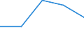 KN 7321 /Exporte /Einheit = Preise (Euro/Tonne) /Partnerland: Faeroer /Meldeland: Eur27 /7321:Raumheizöfen, Kesselöfen, Küchenherde, Auch Zusätzlich für Zentralheizung Verwendbar, Grillgeräte, Kohlenbecken, Gaskocher, Tellerwärmer und ähnl. Nichtelektrische Haushaltsgeräte, und Teile Davon, aus Eisen Oder Stahl (Ausg. Kessel und Heizkörper von Zentralheizungen, Durchlauferhitzer und Warmwasserspeicher Sowie Großküchengeräte)