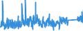 KN 7321 /Exporte /Einheit = Preise (Euro/Tonne) /Partnerland: Andorra /Meldeland: Eur27_2020 /7321:Raumheizöfen, Kesselöfen, Küchenherde, Auch Zusätzlich für Zentralheizung Verwendbar, Grillgeräte, Kohlenbecken, Gaskocher, Tellerwärmer und ähnl. Nichtelektrische Haushaltsgeräte, und Teile Davon, aus Eisen Oder Stahl (Ausg. Kessel und Heizkörper von Zentralheizungen, Durchlauferhitzer und Warmwasserspeicher Sowie Großküchengeräte)