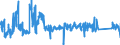 KN 7321 /Exporte /Einheit = Preise (Euro/Tonne) /Partnerland: Slowakei /Meldeland: Eur27_2020 /7321:Raumheizöfen, Kesselöfen, Küchenherde, Auch Zusätzlich für Zentralheizung Verwendbar, Grillgeräte, Kohlenbecken, Gaskocher, Tellerwärmer und ähnl. Nichtelektrische Haushaltsgeräte, und Teile Davon, aus Eisen Oder Stahl (Ausg. Kessel und Heizkörper von Zentralheizungen, Durchlauferhitzer und Warmwasserspeicher Sowie Großküchengeräte)