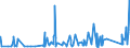 KN 7321 /Exporte /Einheit = Preise (Euro/Tonne) /Partnerland: Turkmenistan /Meldeland: Eur27_2020 /7321:Raumheizöfen, Kesselöfen, Küchenherde, Auch Zusätzlich für Zentralheizung Verwendbar, Grillgeräte, Kohlenbecken, Gaskocher, Tellerwärmer und ähnl. Nichtelektrische Haushaltsgeräte, und Teile Davon, aus Eisen Oder Stahl (Ausg. Kessel und Heizkörper von Zentralheizungen, Durchlauferhitzer und Warmwasserspeicher Sowie Großküchengeräte)