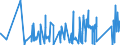 KN 7321 /Exporte /Einheit = Preise (Euro/Tonne) /Partnerland: Tadschikistan /Meldeland: Eur27_2020 /7321:Raumheizöfen, Kesselöfen, Küchenherde, Auch Zusätzlich für Zentralheizung Verwendbar, Grillgeräte, Kohlenbecken, Gaskocher, Tellerwärmer und ähnl. Nichtelektrische Haushaltsgeräte, und Teile Davon, aus Eisen Oder Stahl (Ausg. Kessel und Heizkörper von Zentralheizungen, Durchlauferhitzer und Warmwasserspeicher Sowie Großküchengeräte)