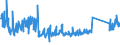 KN 7321 /Exporte /Einheit = Preise (Euro/Tonne) /Partnerland: Serbien /Meldeland: Eur27_2020 /7321:Raumheizöfen, Kesselöfen, Küchenherde, Auch Zusätzlich für Zentralheizung Verwendbar, Grillgeräte, Kohlenbecken, Gaskocher, Tellerwärmer und ähnl. Nichtelektrische Haushaltsgeräte, und Teile Davon, aus Eisen Oder Stahl (Ausg. Kessel und Heizkörper von Zentralheizungen, Durchlauferhitzer und Warmwasserspeicher Sowie Großküchengeräte)