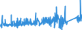 KN 7321 /Exporte /Einheit = Preise (Euro/Tonne) /Partnerland: Libyen /Meldeland: Eur27_2020 /7321:Raumheizöfen, Kesselöfen, Küchenherde, Auch Zusätzlich für Zentralheizung Verwendbar, Grillgeräte, Kohlenbecken, Gaskocher, Tellerwärmer und ähnl. Nichtelektrische Haushaltsgeräte, und Teile Davon, aus Eisen Oder Stahl (Ausg. Kessel und Heizkörper von Zentralheizungen, Durchlauferhitzer und Warmwasserspeicher Sowie Großküchengeräte)