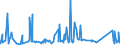 KN 7321 /Exporte /Einheit = Preise (Euro/Tonne) /Partnerland: Tschad /Meldeland: Eur27_2020 /7321:Raumheizöfen, Kesselöfen, Küchenherde, Auch Zusätzlich für Zentralheizung Verwendbar, Grillgeräte, Kohlenbecken, Gaskocher, Tellerwärmer und ähnl. Nichtelektrische Haushaltsgeräte, und Teile Davon, aus Eisen Oder Stahl (Ausg. Kessel und Heizkörper von Zentralheizungen, Durchlauferhitzer und Warmwasserspeicher Sowie Großküchengeräte)