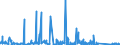 KN 7321 /Exporte /Einheit = Preise (Euro/Tonne) /Partnerland: Guinea /Meldeland: Eur27_2020 /7321:Raumheizöfen, Kesselöfen, Küchenherde, Auch Zusätzlich für Zentralheizung Verwendbar, Grillgeräte, Kohlenbecken, Gaskocher, Tellerwärmer und ähnl. Nichtelektrische Haushaltsgeräte, und Teile Davon, aus Eisen Oder Stahl (Ausg. Kessel und Heizkörper von Zentralheizungen, Durchlauferhitzer und Warmwasserspeicher Sowie Großküchengeräte)