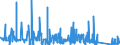 KN 7321 /Exporte /Einheit = Preise (Euro/Tonne) /Partnerland: Togo /Meldeland: Eur27_2020 /7321:Raumheizöfen, Kesselöfen, Küchenherde, Auch Zusätzlich für Zentralheizung Verwendbar, Grillgeräte, Kohlenbecken, Gaskocher, Tellerwärmer und ähnl. Nichtelektrische Haushaltsgeräte, und Teile Davon, aus Eisen Oder Stahl (Ausg. Kessel und Heizkörper von Zentralheizungen, Durchlauferhitzer und Warmwasserspeicher Sowie Großküchengeräte)