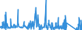 KN 7321 /Exporte /Einheit = Preise (Euro/Tonne) /Partnerland: Benin /Meldeland: Eur27_2020 /7321:Raumheizöfen, Kesselöfen, Küchenherde, Auch Zusätzlich für Zentralheizung Verwendbar, Grillgeräte, Kohlenbecken, Gaskocher, Tellerwärmer und ähnl. Nichtelektrische Haushaltsgeräte, und Teile Davon, aus Eisen Oder Stahl (Ausg. Kessel und Heizkörper von Zentralheizungen, Durchlauferhitzer und Warmwasserspeicher Sowie Großküchengeräte)