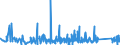 KN 7321 /Exporte /Einheit = Preise (Euro/Tonne) /Partnerland: S.tome /Meldeland: Eur27_2020 /7321:Raumheizöfen, Kesselöfen, Küchenherde, Auch Zusätzlich für Zentralheizung Verwendbar, Grillgeräte, Kohlenbecken, Gaskocher, Tellerwärmer und ähnl. Nichtelektrische Haushaltsgeräte, und Teile Davon, aus Eisen Oder Stahl (Ausg. Kessel und Heizkörper von Zentralheizungen, Durchlauferhitzer und Warmwasserspeicher Sowie Großküchengeräte)