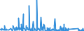 KN 7321 /Exporte /Einheit = Preise (Euro/Tonne) /Partnerland: Dem. Rep. Kongo /Meldeland: Eur27_2020 /7321:Raumheizöfen, Kesselöfen, Küchenherde, Auch Zusätzlich für Zentralheizung Verwendbar, Grillgeräte, Kohlenbecken, Gaskocher, Tellerwärmer und ähnl. Nichtelektrische Haushaltsgeräte, und Teile Davon, aus Eisen Oder Stahl (Ausg. Kessel und Heizkörper von Zentralheizungen, Durchlauferhitzer und Warmwasserspeicher Sowie Großküchengeräte)