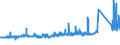 KN 73221900 /Exporte /Einheit = Preise (Euro/Tonne) /Partnerland: Irland /Meldeland: Eur27_2020 /73221900:Heizkörper für Zentralheizungen, Nicht Elektrisch Beheizt, und Teile Davon, aus Eisen Oder Stahl (Ausg. aus Gusseisen Sowie Teile, an Anderer Stelle Genannt Oder Inbegriffen Sowie Zentralheizungskessel)