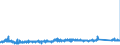 KN 73221900 /Exporte /Einheit = Preise (Euro/Tonne) /Partnerland: Daenemark /Meldeland: Eur27_2020 /73221900:Heizkörper für Zentralheizungen, Nicht Elektrisch Beheizt, und Teile Davon, aus Eisen Oder Stahl (Ausg. aus Gusseisen Sowie Teile, an Anderer Stelle Genannt Oder Inbegriffen Sowie Zentralheizungskessel)