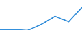 KN 73221900 /Exporte /Einheit = Preise (Euro/Tonne) /Partnerland: Schweiz /Meldeland: Eur27 /73221900:Heizkörper für Zentralheizungen, Nicht Elektrisch Beheizt, und Teile Davon, aus Eisen Oder Stahl (Ausg. aus Gusseisen Sowie Teile, an Anderer Stelle Genannt Oder Inbegriffen Sowie Zentralheizungskessel)