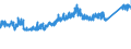 KN 73221900 /Exporte /Einheit = Preise (Euro/Tonne) /Partnerland: Schweiz /Meldeland: Eur27_2020 /73221900:Heizkörper für Zentralheizungen, Nicht Elektrisch Beheizt, und Teile Davon, aus Eisen Oder Stahl (Ausg. aus Gusseisen Sowie Teile, an Anderer Stelle Genannt Oder Inbegriffen Sowie Zentralheizungskessel)