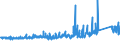 KN 73221900 /Exporte /Einheit = Preise (Euro/Tonne) /Partnerland: Estland /Meldeland: Eur27_2020 /73221900:Heizkörper für Zentralheizungen, Nicht Elektrisch Beheizt, und Teile Davon, aus Eisen Oder Stahl (Ausg. aus Gusseisen Sowie Teile, an Anderer Stelle Genannt Oder Inbegriffen Sowie Zentralheizungskessel)