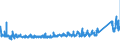 KN 73221900 /Exporte /Einheit = Preise (Euro/Tonne) /Partnerland: Litauen /Meldeland: Eur27_2020 /73221900:Heizkörper für Zentralheizungen, Nicht Elektrisch Beheizt, und Teile Davon, aus Eisen Oder Stahl (Ausg. aus Gusseisen Sowie Teile, an Anderer Stelle Genannt Oder Inbegriffen Sowie Zentralheizungskessel)