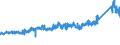 KN 73221900 /Exporte /Einheit = Preise (Euro/Tonne) /Partnerland: Polen /Meldeland: Eur27_2020 /73221900:Heizkörper für Zentralheizungen, Nicht Elektrisch Beheizt, und Teile Davon, aus Eisen Oder Stahl (Ausg. aus Gusseisen Sowie Teile, an Anderer Stelle Genannt Oder Inbegriffen Sowie Zentralheizungskessel)