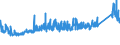 KN 73221900 /Exporte /Einheit = Preise (Euro/Tonne) /Partnerland: Ungarn /Meldeland: Eur27_2020 /73221900:Heizkörper für Zentralheizungen, Nicht Elektrisch Beheizt, und Teile Davon, aus Eisen Oder Stahl (Ausg. aus Gusseisen Sowie Teile, an Anderer Stelle Genannt Oder Inbegriffen Sowie Zentralheizungskessel)