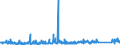 KN 73221900 /Exporte /Einheit = Preise (Euro/Tonne) /Partnerland: Bulgarien /Meldeland: Eur27_2020 /73221900:Heizkörper für Zentralheizungen, Nicht Elektrisch Beheizt, und Teile Davon, aus Eisen Oder Stahl (Ausg. aus Gusseisen Sowie Teile, an Anderer Stelle Genannt Oder Inbegriffen Sowie Zentralheizungskessel)