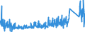 KN 73221900 /Exporte /Einheit = Preise (Euro/Tonne) /Partnerland: Moldau /Meldeland: Eur27_2020 /73221900:Heizkörper für Zentralheizungen, Nicht Elektrisch Beheizt, und Teile Davon, aus Eisen Oder Stahl (Ausg. aus Gusseisen Sowie Teile, an Anderer Stelle Genannt Oder Inbegriffen Sowie Zentralheizungskessel)