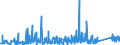 KN 73221900 /Exporte /Einheit = Preise (Euro/Tonne) /Partnerland: Georgien /Meldeland: Eur27_2020 /73221900:Heizkörper für Zentralheizungen, Nicht Elektrisch Beheizt, und Teile Davon, aus Eisen Oder Stahl (Ausg. aus Gusseisen Sowie Teile, an Anderer Stelle Genannt Oder Inbegriffen Sowie Zentralheizungskessel)