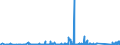 KN 73221900 /Exporte /Einheit = Preise (Euro/Tonne) /Partnerland: Usbekistan /Meldeland: Eur27_2020 /73221900:Heizkörper für Zentralheizungen, Nicht Elektrisch Beheizt, und Teile Davon, aus Eisen Oder Stahl (Ausg. aus Gusseisen Sowie Teile, an Anderer Stelle Genannt Oder Inbegriffen Sowie Zentralheizungskessel)