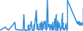 KN 73221900 /Exporte /Einheit = Preise (Euro/Tonne) /Partnerland: Kirgistan /Meldeland: Eur27_2020 /73221900:Heizkörper für Zentralheizungen, Nicht Elektrisch Beheizt, und Teile Davon, aus Eisen Oder Stahl (Ausg. aus Gusseisen Sowie Teile, an Anderer Stelle Genannt Oder Inbegriffen Sowie Zentralheizungskessel)