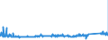 KN 73221900 /Exporte /Einheit = Preise (Euro/Tonne) /Partnerland: Kroatien /Meldeland: Eur27_2020 /73221900:Heizkörper für Zentralheizungen, Nicht Elektrisch Beheizt, und Teile Davon, aus Eisen Oder Stahl (Ausg. aus Gusseisen Sowie Teile, an Anderer Stelle Genannt Oder Inbegriffen Sowie Zentralheizungskessel)