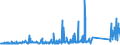 KN 73221900 /Exporte /Einheit = Preise (Euro/Tonne) /Partnerland: Serbien /Meldeland: Eur27_2020 /73221900:Heizkörper für Zentralheizungen, Nicht Elektrisch Beheizt, und Teile Davon, aus Eisen Oder Stahl (Ausg. aus Gusseisen Sowie Teile, an Anderer Stelle Genannt Oder Inbegriffen Sowie Zentralheizungskessel)