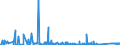 KN 73221900 /Exporte /Einheit = Preise (Euro/Tonne) /Partnerland: Aegypten /Meldeland: Eur27_2020 /73221900:Heizkörper für Zentralheizungen, Nicht Elektrisch Beheizt, und Teile Davon, aus Eisen Oder Stahl (Ausg. aus Gusseisen Sowie Teile, an Anderer Stelle Genannt Oder Inbegriffen Sowie Zentralheizungskessel)