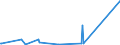 KN 73221900 /Exporte /Einheit = Preise (Euro/Tonne) /Partnerland: Mauretanien /Meldeland: Eur27_2020 /73221900:Heizkörper für Zentralheizungen, Nicht Elektrisch Beheizt, und Teile Davon, aus Eisen Oder Stahl (Ausg. aus Gusseisen Sowie Teile, an Anderer Stelle Genannt Oder Inbegriffen Sowie Zentralheizungskessel)