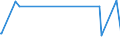 KN 73221900 /Exporte /Einheit = Preise (Euro/Tonne) /Partnerland: Guinea-biss. /Meldeland: Europäische Union /73221900:Heizkörper für Zentralheizungen, Nicht Elektrisch Beheizt, und Teile Davon, aus Eisen Oder Stahl (Ausg. aus Gusseisen Sowie Teile, an Anderer Stelle Genannt Oder Inbegriffen Sowie Zentralheizungskessel)