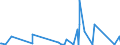 KN 73221900 /Exporte /Einheit = Preise (Euro/Tonne) /Partnerland: Kamerun /Meldeland: Eur27_2020 /73221900:Heizkörper für Zentralheizungen, Nicht Elektrisch Beheizt, und Teile Davon, aus Eisen Oder Stahl (Ausg. aus Gusseisen Sowie Teile, an Anderer Stelle Genannt Oder Inbegriffen Sowie Zentralheizungskessel)