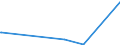 KN 73221900 /Exporte /Einheit = Preise (Euro/Tonne) /Partnerland: Zentralaf.republik /Meldeland: Europäische Union /73221900:Heizkörper für Zentralheizungen, Nicht Elektrisch Beheizt, und Teile Davon, aus Eisen Oder Stahl (Ausg. aus Gusseisen Sowie Teile, an Anderer Stelle Genannt Oder Inbegriffen Sowie Zentralheizungskessel)