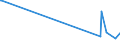 KN 73221900 /Exporte /Einheit = Preise (Euro/Tonne) /Partnerland: Aequat.guin. /Meldeland: Europäische Union /73221900:Heizkörper für Zentralheizungen, Nicht Elektrisch Beheizt, und Teile Davon, aus Eisen Oder Stahl (Ausg. aus Gusseisen Sowie Teile, an Anderer Stelle Genannt Oder Inbegriffen Sowie Zentralheizungskessel)