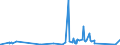 KN 73221900 /Exporte /Einheit = Preise (Euro/Tonne) /Partnerland: Dem. Rep. Kongo /Meldeland: Eur27_2020 /73221900:Heizkörper für Zentralheizungen, Nicht Elektrisch Beheizt, und Teile Davon, aus Eisen Oder Stahl (Ausg. aus Gusseisen Sowie Teile, an Anderer Stelle Genannt Oder Inbegriffen Sowie Zentralheizungskessel)