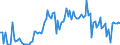 KN 73229090 /Exporte /Einheit = Preise (Euro/Tonne) /Partnerland: Deutschland /Meldeland: Europäische Union /73229090:Heisslufterzeuger und Heissluftverteiler, Einschl. Verteiler, die Auch Frische Oder Klimatisierte Luft Verteilen K”nnen, Nicht Elektrisch Beheizt, mit Motorbetriebenem Ventilator Oder Gebl„se, und Teile Davon, aus Eisen Oder Stahl (Ausg. Vollst„ndige Heisslufterzeuger und -verteiler Sowie Teile Davon, fr Zivile Luftfahrzeuge)