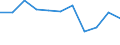 KN 73231000 /Exporte /Einheit = Preise (Euro/Tonne) /Partnerland: Ceuta und Melilla /Meldeland: Eur27 /73231000:Eisenwolle Oder Stahlwolle; Schwämme, Putzlappen, Handschuhe und ähnl. Waren, zum Scheuern, Polieren Oder Dergl., aus Eisen Oder Stahl